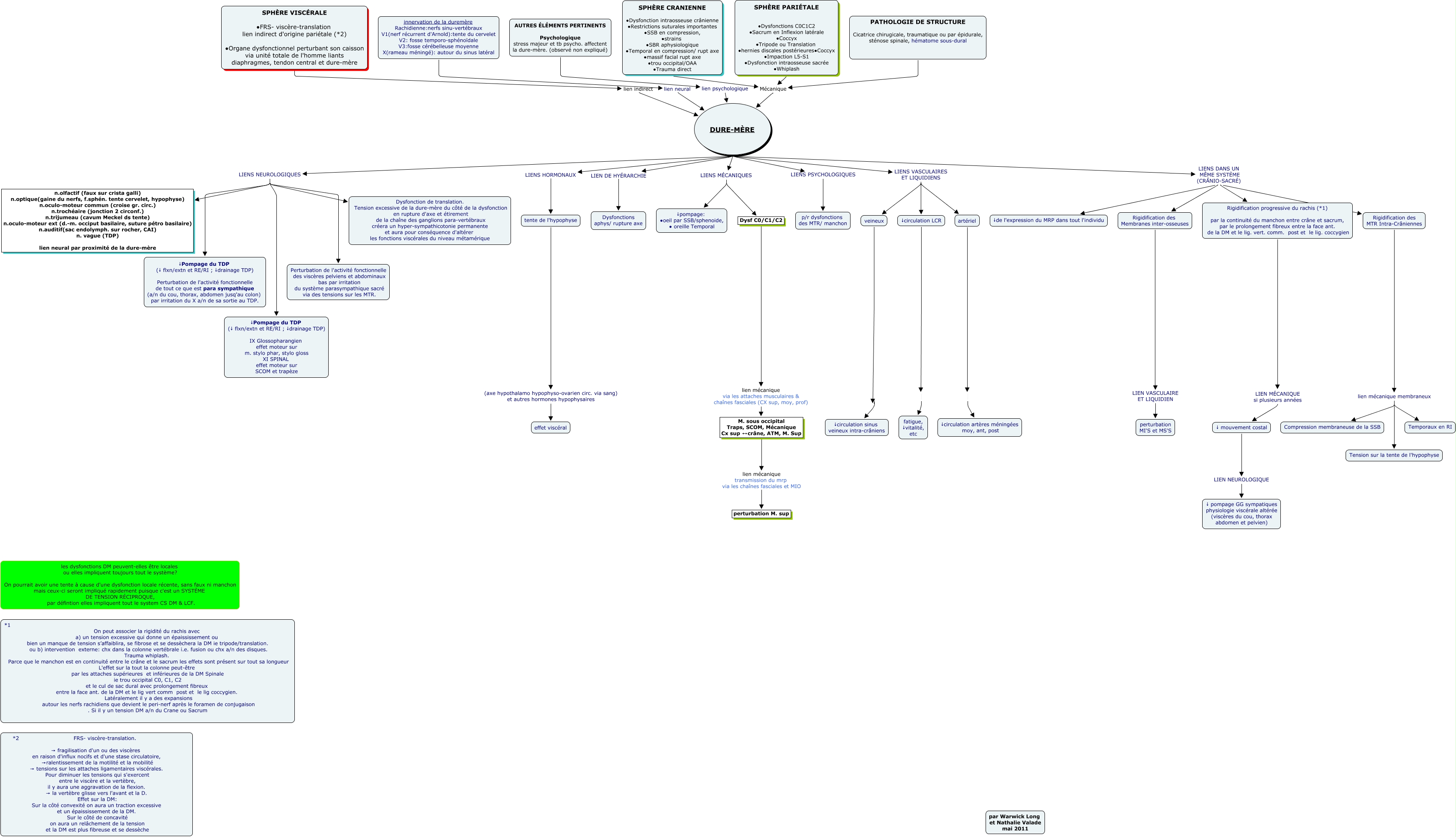 Duremère correction 1.cmap